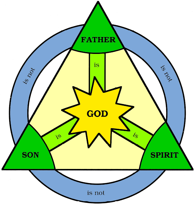 a-christian-is-the-one-who-accepts-the-trinity-father