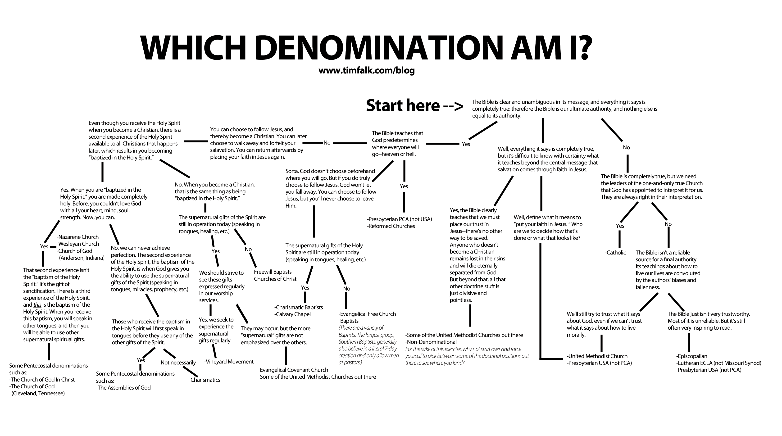 Death of Denominations | Pentecostal Theology