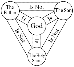 the-greatest-proof-of-the-trinitarian-belief-is-john-11