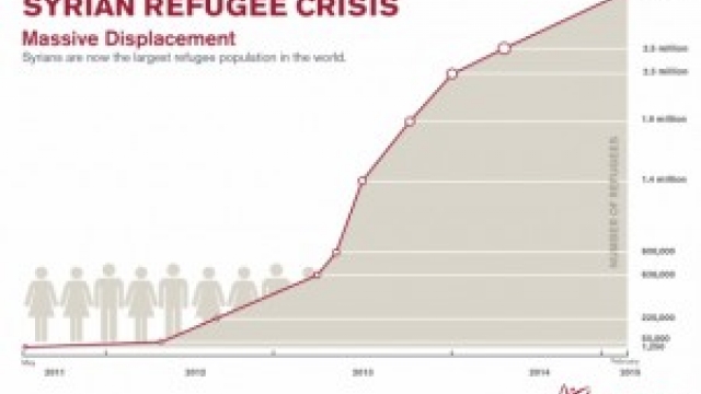 Toward a Pentecostal Solution to the Refugee Crises