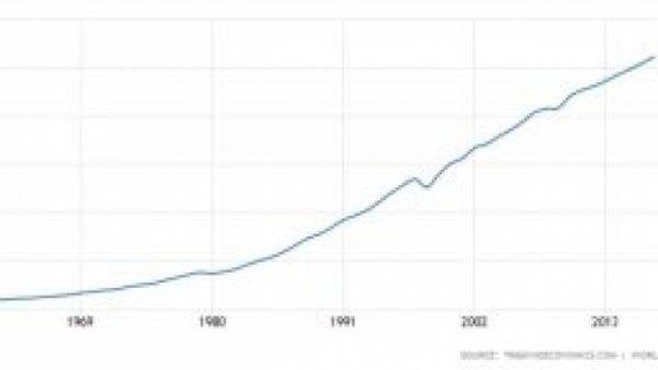 Christianity Quit Growing in Korea