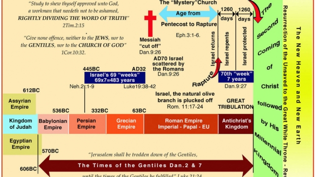 The BIG Picture of Bible PROPHECY