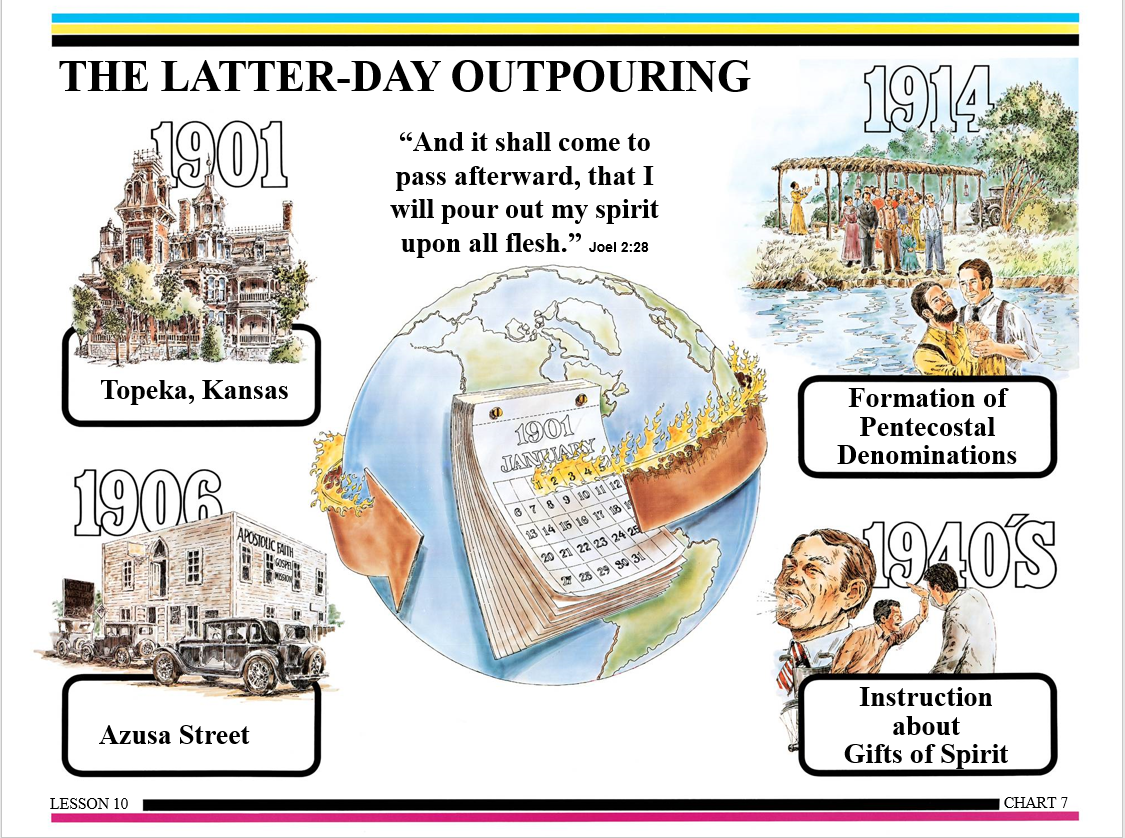 The Latter Rain Movement | Pentecostal Theology