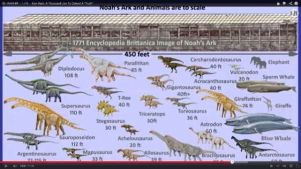 CAN YOU EXPLAIN The disappearing of the dinosaurs  and why were no dinosaurs in Noah’s ark WITHOUT GAP THEORY?