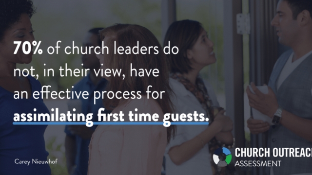 70% of church leaders do… NOT…