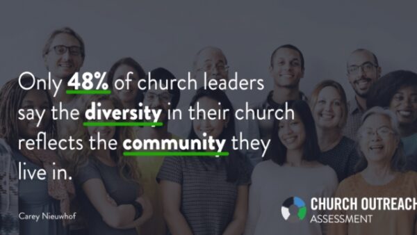 ONLY 48% of church leaders…