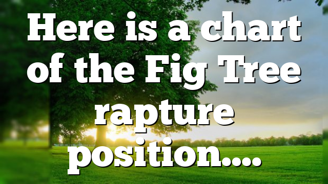 Position Chart Tree Here is a chart of the Fig Tree rapture position…. | Pentecostal Theology