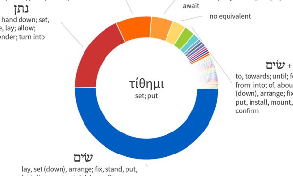What does τίθησιν mean in John 10:11?