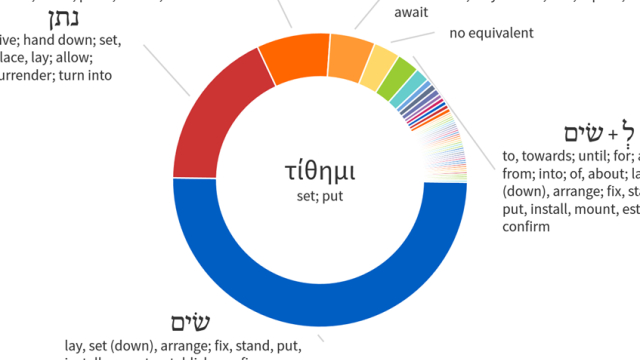 What does τίθησιν mean in John 10:11?