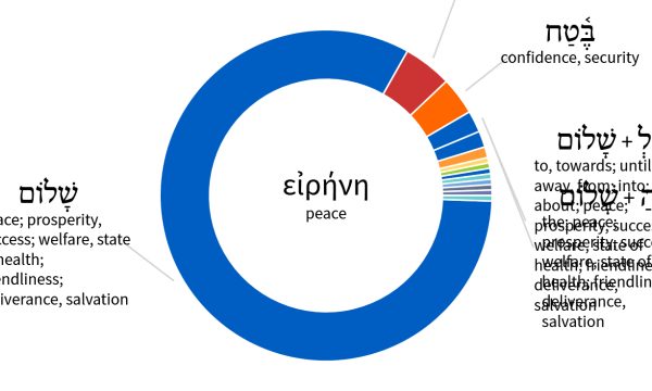 What does Peter mean by "peace" in Acts 10:36?