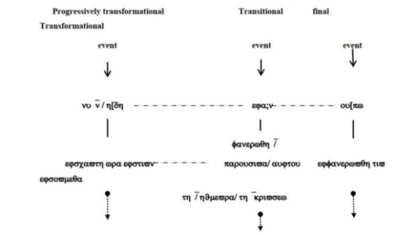 The Already-but-not-yet Rapture Parousia Explained with the Greek NT